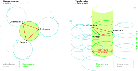 McKinsey, Diagramm